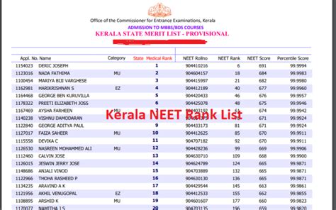 kerala dr result